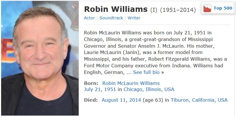 Robin Wlliams auf IMDb