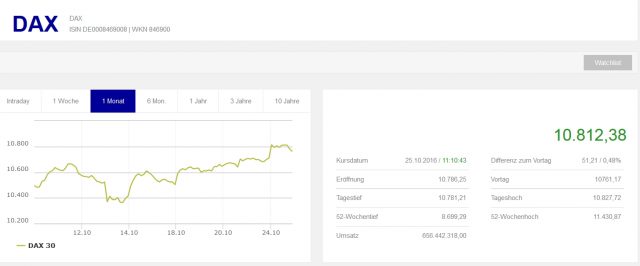 boerse frankfurt dax 25102016
