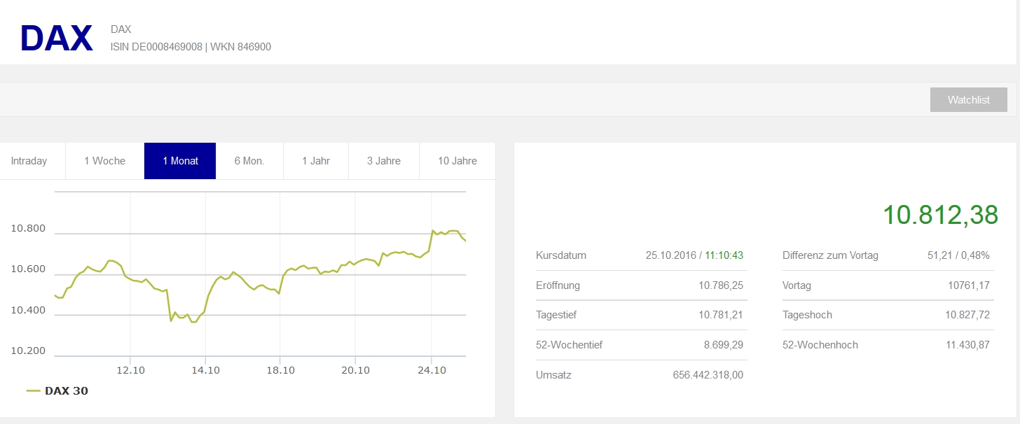boerse frankfurt dax 25102016