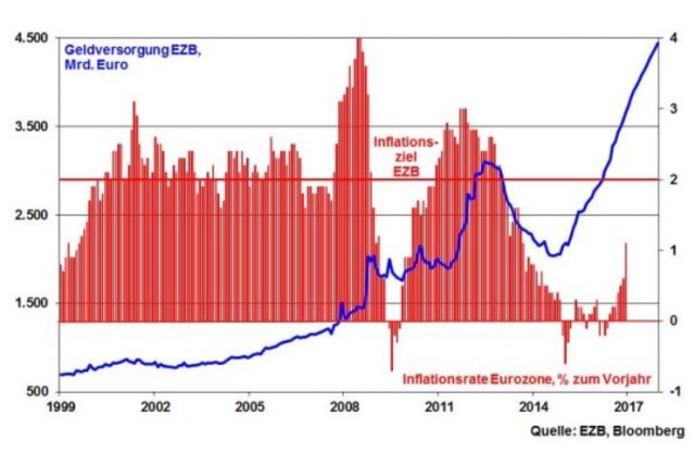 baader robert halver ezb inflation
