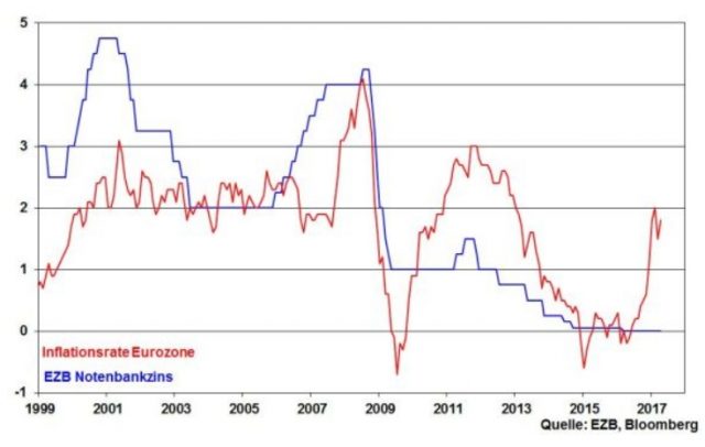 robert halver notenbank ezb zinspolitik