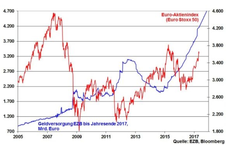 robert halver euro aktienindex
