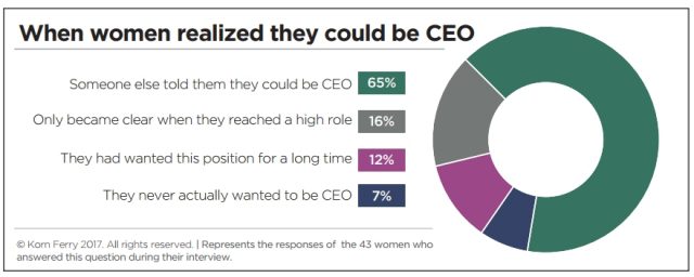 korn ferry business frauen ceo werdegang