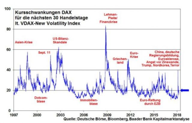 robert halver kolumne dax chart